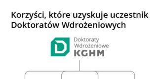 Drugi nabór doktorantów