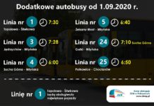 Dodatkowa linia autobusowa w Polkowicach