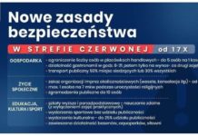 Koronawirus. Polkowice w czerwonej strefie