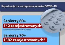 Szczepienie przeciw Covid-19. Seniorzy rejestrują się w PCUZ